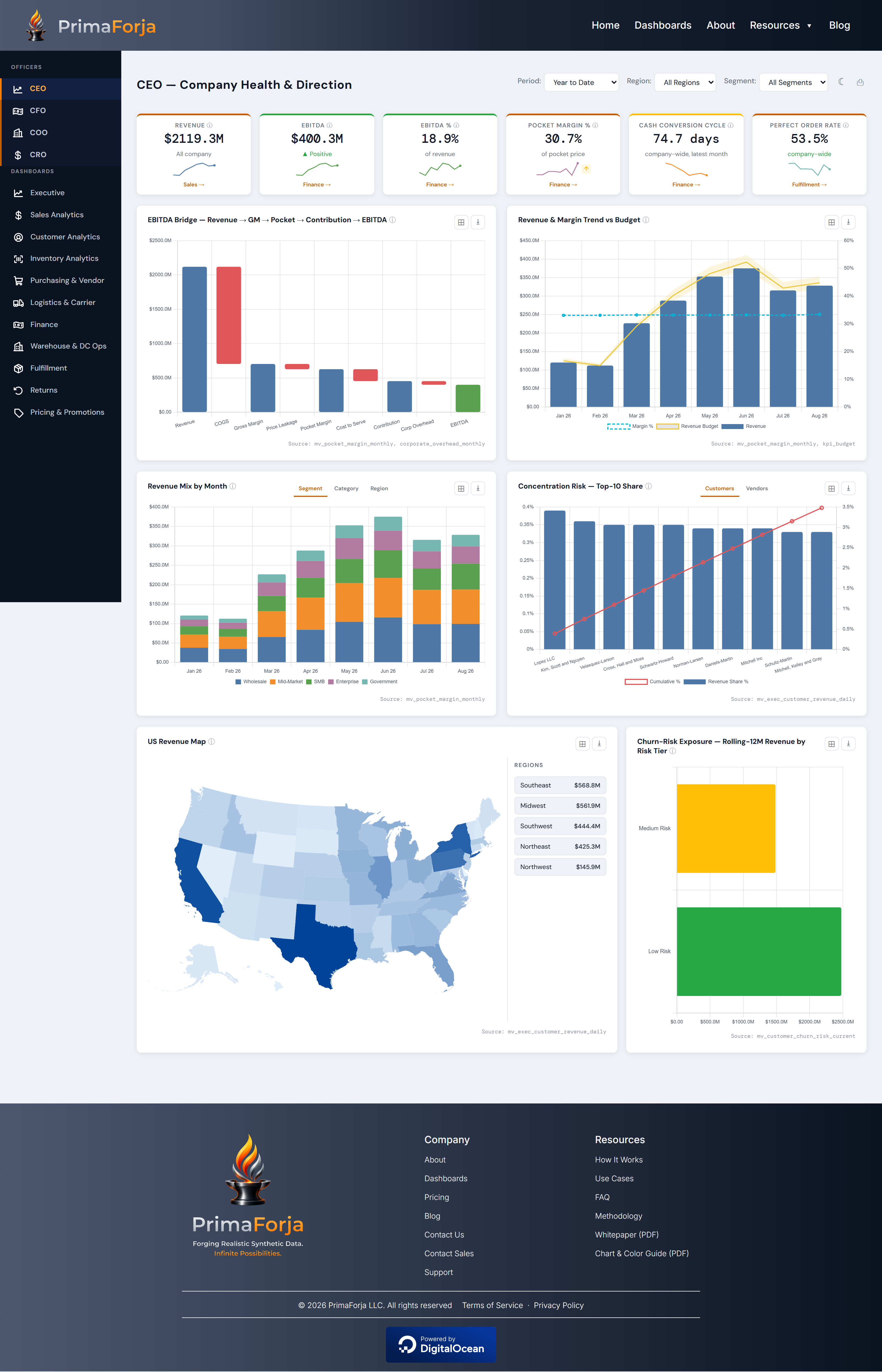 The complete CEO dashboard page from top to bottom